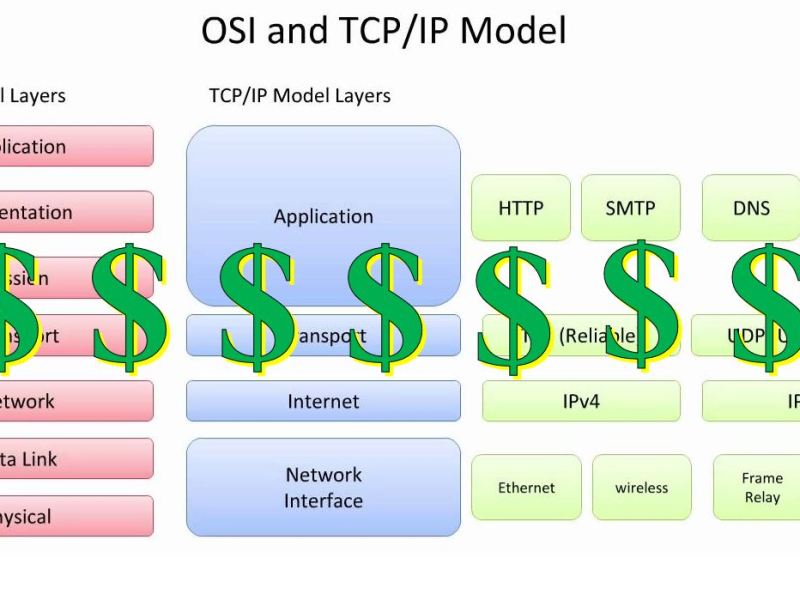 The MOST Important OSI Layer for Business IT Service Management&nbsp;Pros